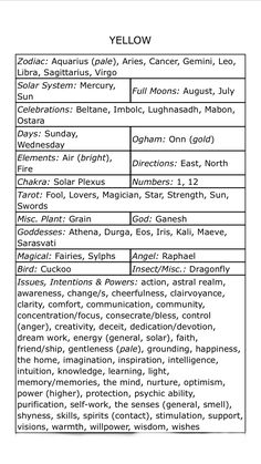 a table with the names and symbols for different types of water, air and land