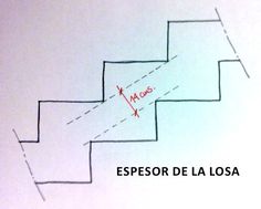 a drawing of a staircase with the words espesor de la losa written on it