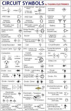 circuit symbols are shown in this diagram, which shows the various types of electrical devices