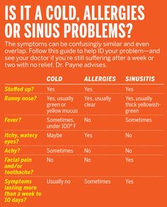 Is It a Cold, Allergies, or a Sinus Problem? - Got a cold? If you have a stuffy nose, runny eyes, and other symptoms, you might think so. But it could also be due to allergies or even a sinus infection, which you would treat differently than a cold. If you’re not sure, this handy guide should help. Pin it to your Pinterest page, for quick and easy reference! Cold Or Allergies, Sinus Problems, Allergy Remedies, Bikram Yoga, Sinus Infection, Cold Remedies, Health Info, Health And Beauty Tips, Natural Medicine