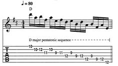 an image of musical notations with notes and numbers on them, including the letter d