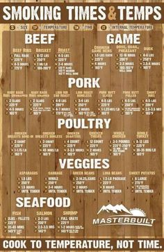 a menu with different types of meats on it and the words beef, pork, poultry