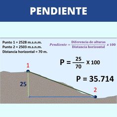 the slope is shown with numbers on it and an arrow pointing up to the top