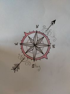 a drawing of a compass with arrows pointing in the opposite direction and words written on it