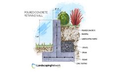 the diagram shows how to build a retaining wall with concrete blocks and plants in it