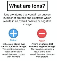 what are ion's?