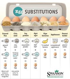 an image of eggs in a carton with instructions