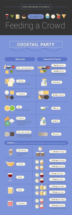 an info sheet showing the different types of food and drinks in each section of the menu