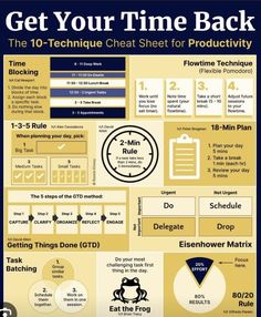 a poster with instructions on how to get your time back