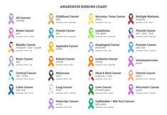 an image of awareness ribbons chart