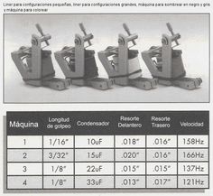 three different types of machines are shown in this brochure, with instructions on how to use them