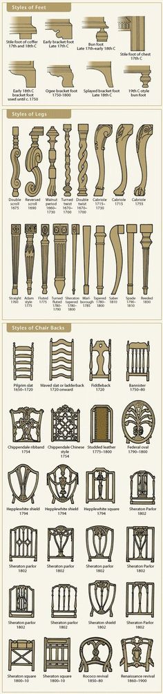 the different types of chairs and tables are shown in this diagram, which shows how they would