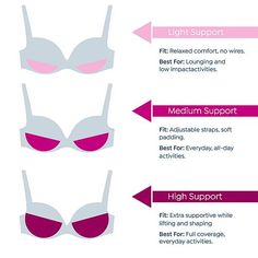 Rhonda Shear 3-pack Best of Ahh Bra Ladies, breathe a sigh of relief! This convenient 3-pack features the beloved "Ahh" bra in 3 different fabulous styles: classic, double-layer with removable pads & adjustable straps, and an underwire bandeau. All three are easy to wear, provide lasting luxury and come in gorgeous colors.  Good to Know • For comfort fit, we recommend ordering one size up from your normal size. Leisure Bra, Sigh Of Relief, Body Bra, Low Cut Top, What A Girl Wants, Hair Fragrance, Lace Inset, Women Helping Women, Plunge Bra