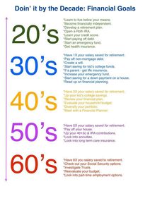 a poster with the words 30's and 50's on it