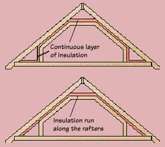 three different types of roofing materials are shown in the diagram above, and below