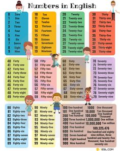 the numbers in english chart for children to learn how to read them and what to do with