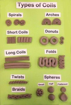 the types of coils are displayed on a green board with words and pictures above them