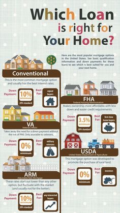 the cost of homeownership infographical for real estate buyers and sellers