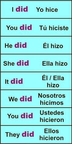 the spanish words are in different languages