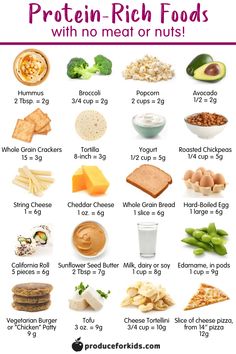 Pancakes Low Carb, Foods To Try, Protein Dinner, No Meat, Resep Diet, More Protein, Protein Rich Foods, Makanan Diet, Protein Diets