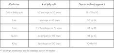 the table shows how many different types of fabrics are made