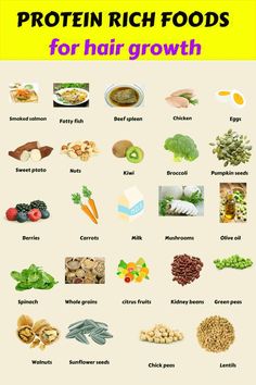 Protein rich foods for hair growth Recipes For Hair Growth, Foods For Hair Growth, Foods For Hair, Hair Growth Foods, Baking Soda Beauty Uses, Best Fat Burning Foods, Protein Rich Foods, Pregnancy Food