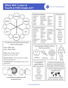 what will i learn in fourth and fifth grade art worksheet for the classroom?