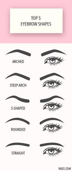 Top 5 Eyebrow Shapes. Are your eyebrows arched, or rounded? Find your shape or try them all with Nad's Facial Wand Eyebrow Shaper, easy no-heat eyebrow waxing right at home. Eyebrows Arched, Eyebrow Arching, Eyebrow Images, Brow Shapes, Micro Blading, Shape Eyebrows, Straight Brows