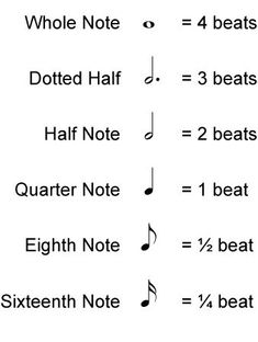 an image of music notes with the names and numbers on them for each note in order to learn how to read it