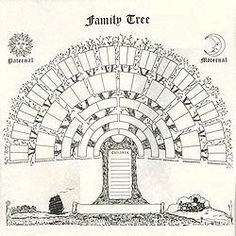 the family tree is shown in black and white, with an image of people standing around it