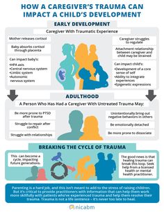 This infographic explains how trauma can be passed on from a caregiver to affect a child's early development and impact them in adulthood later on. Caregiver Quotes, In Utero, Limbic System, Social Emotional Learning Activities, Increase Heart Rate, Autonomic Nervous System, Talk Therapy, How To Create Infographics