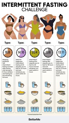 an info poster showing the different types of women's body shapes and how to use them