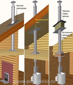 three different types of chimneys in the same room, including one with an open door and