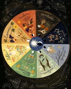 Tijana Lukovic, Apple Cheeks, Witches Wheel, Pagan Calendar, Pagan Holidays, Witch Spirituality, Wheel Of The Year, Pagan Art