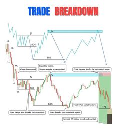 the trading chart for trade is shown in red and blue, with arrows pointing upward