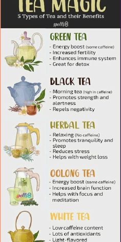 a poster with different types of teas and their benefits