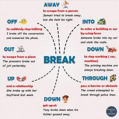 a poster with the words break and other things to do on it in different languages