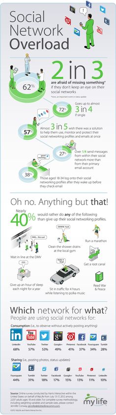 the social network overload info sheet with different types of logos and numbers on it