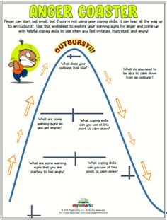 the diagram shows how to make an angry coaster chart for kids with pictures on it