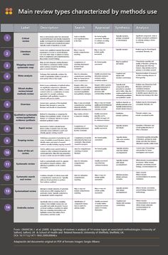 a table that has different types of text on it and the words below them are in purple