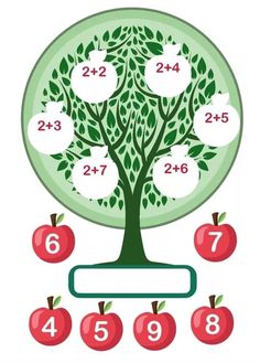 an apple tree with numbers on it and apples in the bottom right hand corner below