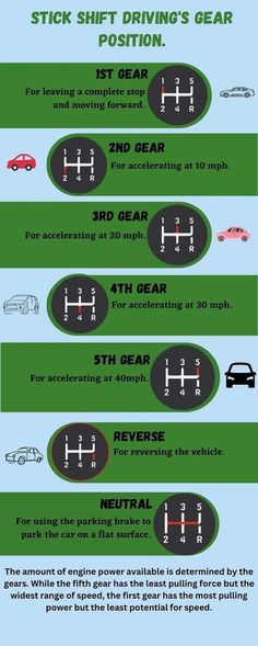 an info sheet describing the different types of cars and how they are used to drive