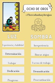 Arcanos menores. Tarot. Palabras clave.