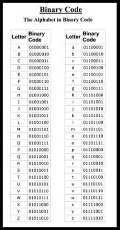 an image of the alphabet in library code