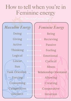 How to tell if you are in your feminine energy? use this helpful guide to unlock your feminine side and heal your wounded masculine traits! #feminineenergy #lightfeminine #selfhelp #feminnineguide #beauty #beautytips #makeup #levelup #glowup #beautyroutine Best Self Journal, Masculine And Feminine Energy, Masculine Traits, Femininity Tips, Good Leadership Skills, Understanding Emotions, Feminine Energy Aesthetic, Masculine And Feminine, Divine Feminine Spirituality