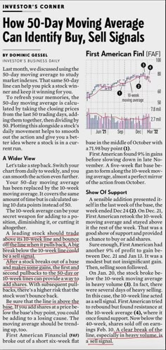 an article about how 50 - day moving average can identify buy, sell signals?