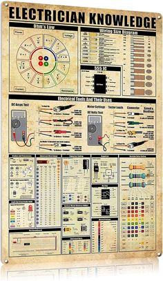 an electricalian's know guide for the home and office, with instructions on how to use it