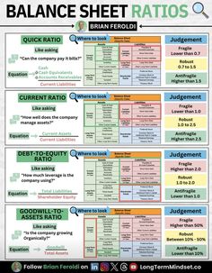 the balance sheet is shown with different numbers and symbols on it's front page