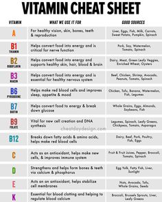 Vitamins Charts Print 8 x 10 3 charts DIGITAL DOWNLOAD 300 dpi Reproduction  -  Not Original Motivasi Diet, Natural Health Remedies, Organic Health, Detox Smoothie, Health Info, Health And Beauty Tips, Vitamin A, Health Facts