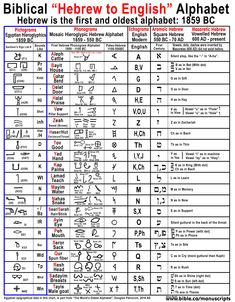 the hebrew alphabet and its meanings